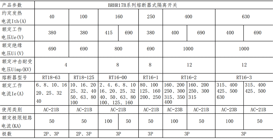 BRHR17B-參數_00.png